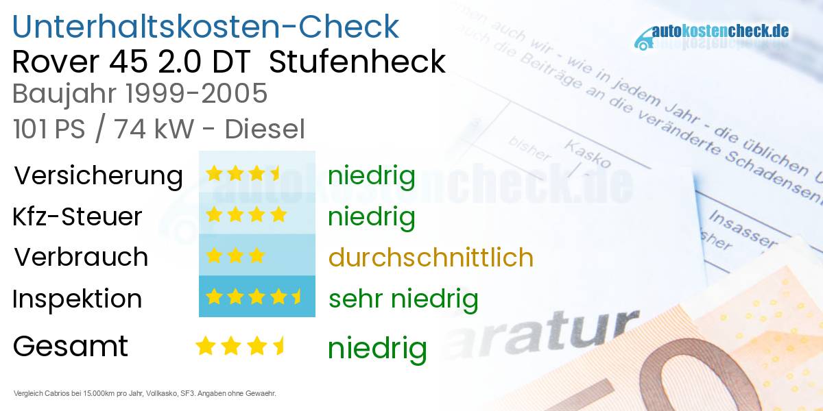 Unterhaltskosten Rover 45 2.0 DT  Stufenheck  