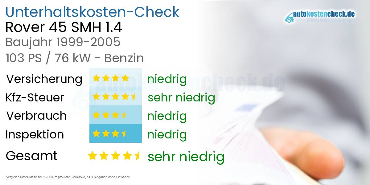 Unterhaltskosten Rover 45 SMH 1.4 