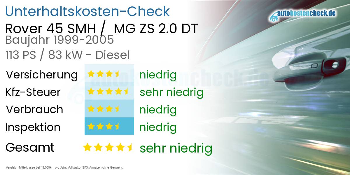 Unterhaltskosten Rover 45 SMH /  MG ZS 2.0 DT 