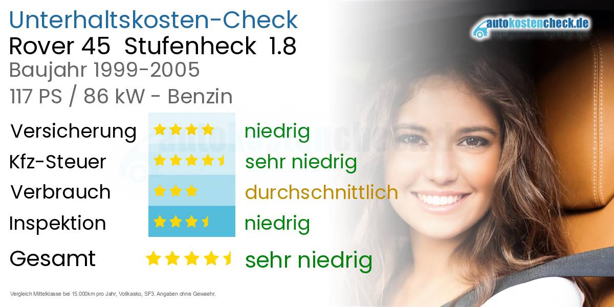 Unterhaltskosten Rover 45  Stufenheck  1.8 
