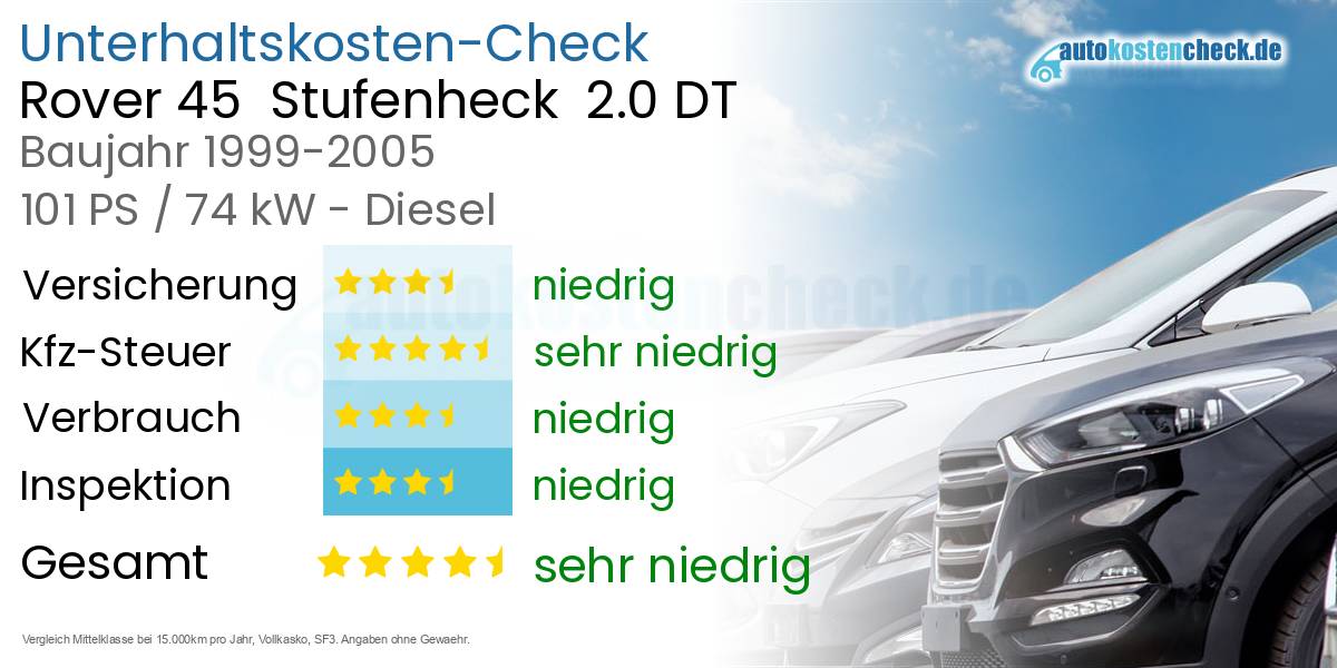 Unterhaltskosten Rover 45  Stufenheck  2.0 DT 