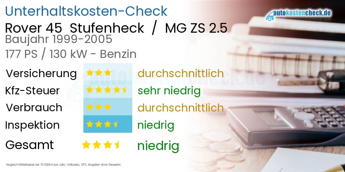 Unterhaltskosten Rover 45  Stufenheck  /  MG ZS 2.5 