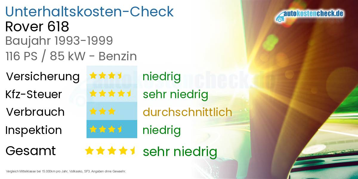 Unterhaltskosten Rover 618 