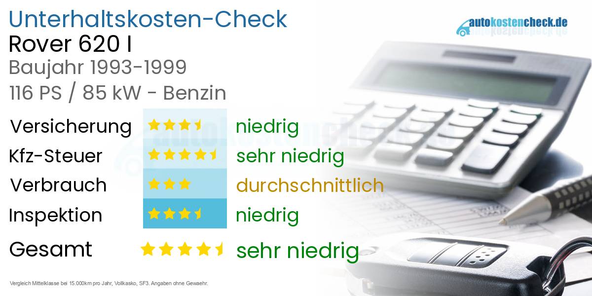 Unterhaltskosten Rover 620 I 