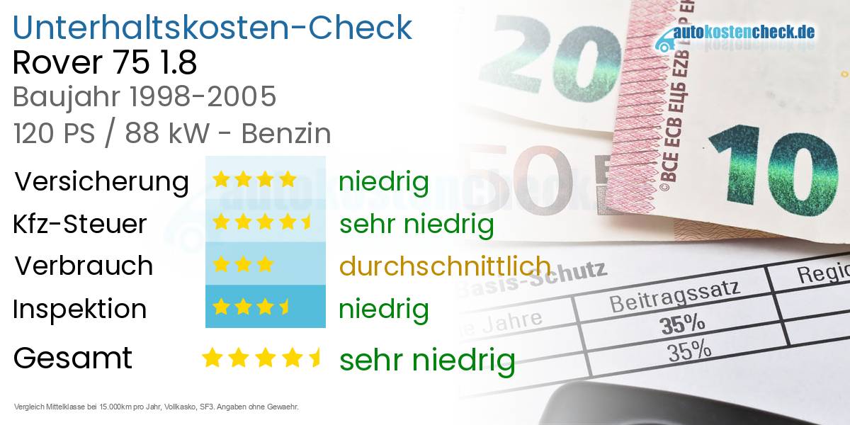 Unterhaltskosten Rover 75 1.8 