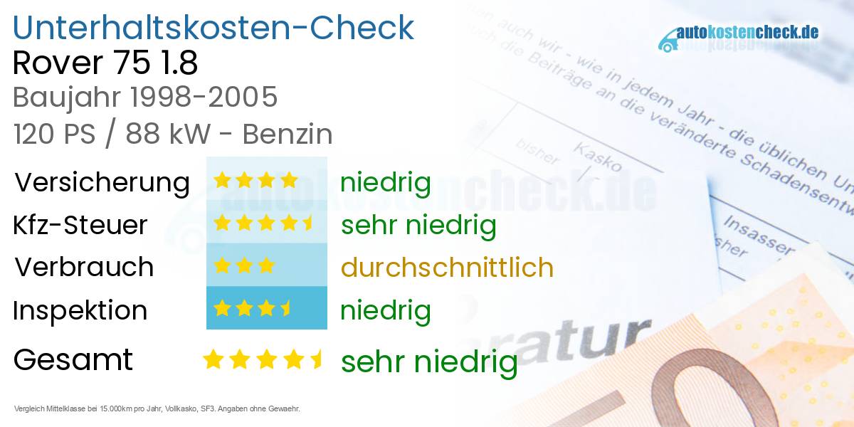 Unterhaltskosten Rover 75 1.8 