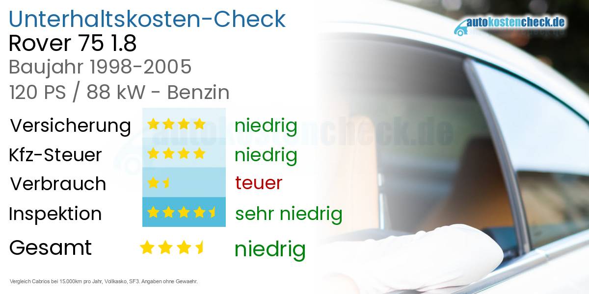 Unterhaltskosten Rover 75 1.8 