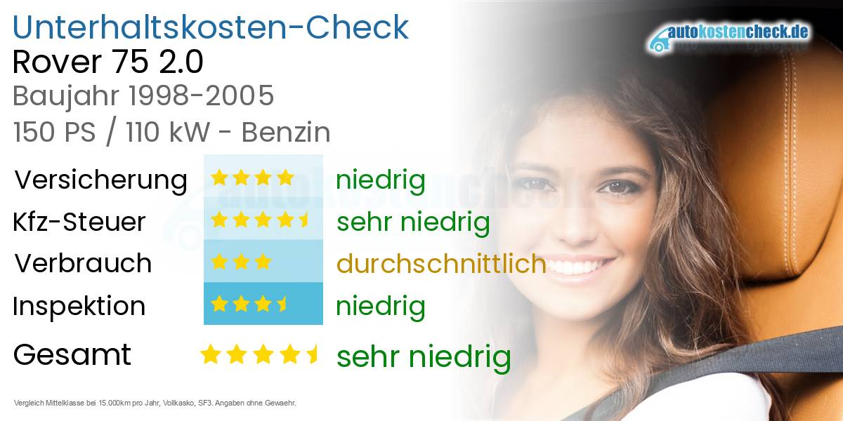 Unterhaltskosten Rover 75 2.0