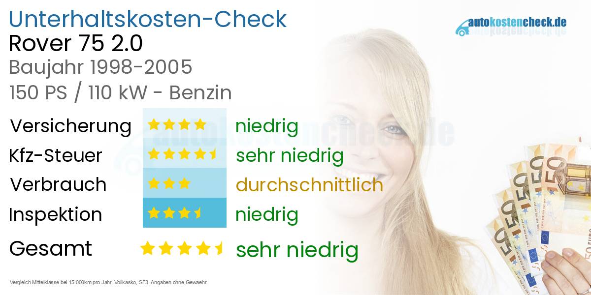 Unterhaltskosten Rover 75 2.0 
