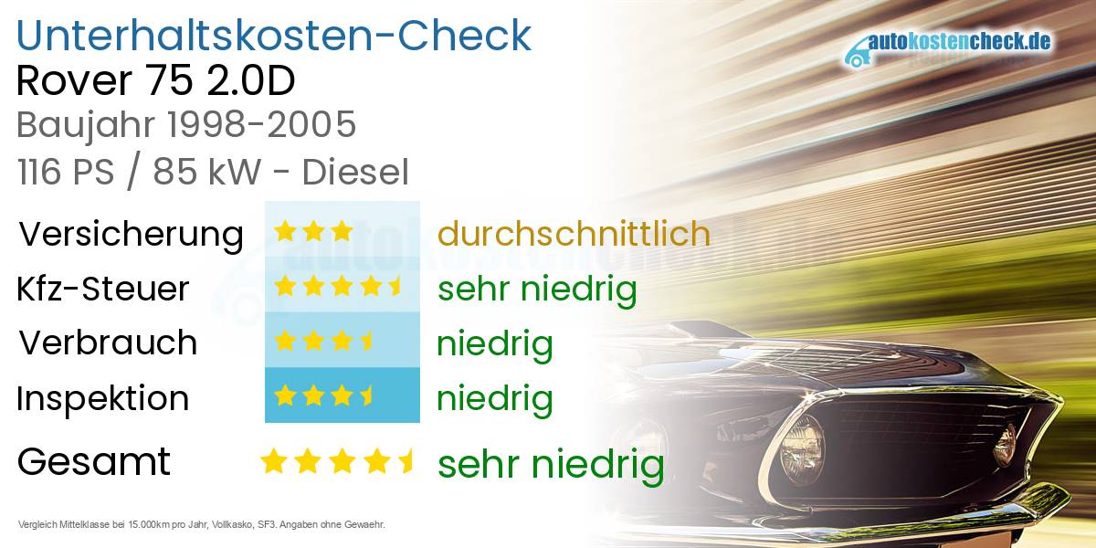 Unterhaltskosten Rover 75 2.0D 
