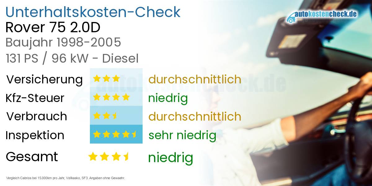 Unterhaltskosten Rover 75 2.0D 