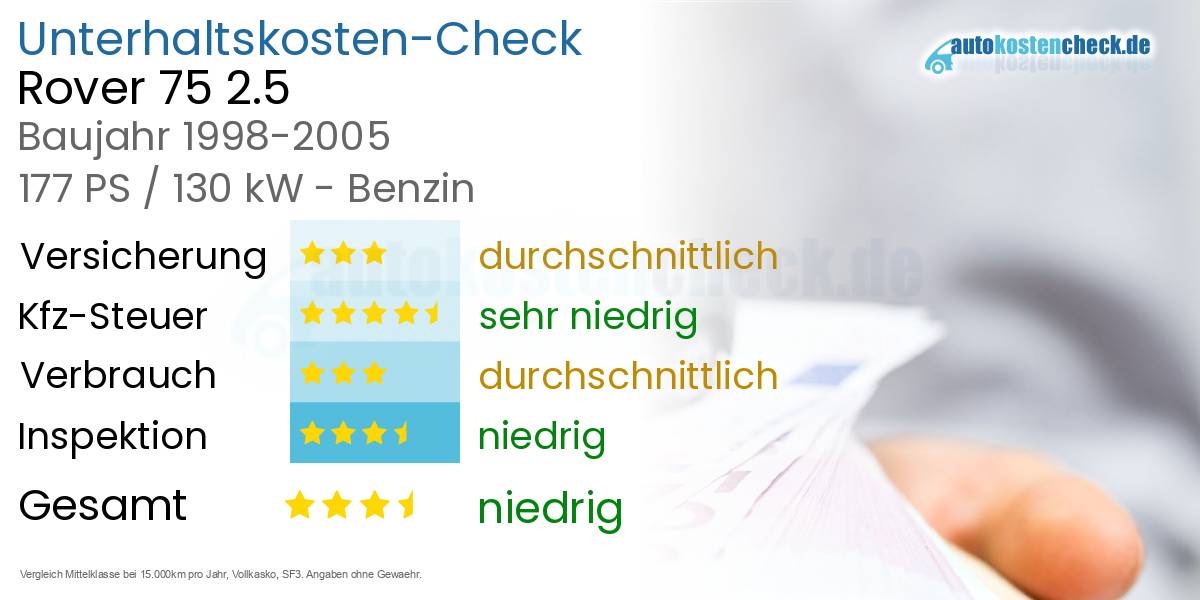 Unterhaltskosten Rover 75 2.5 