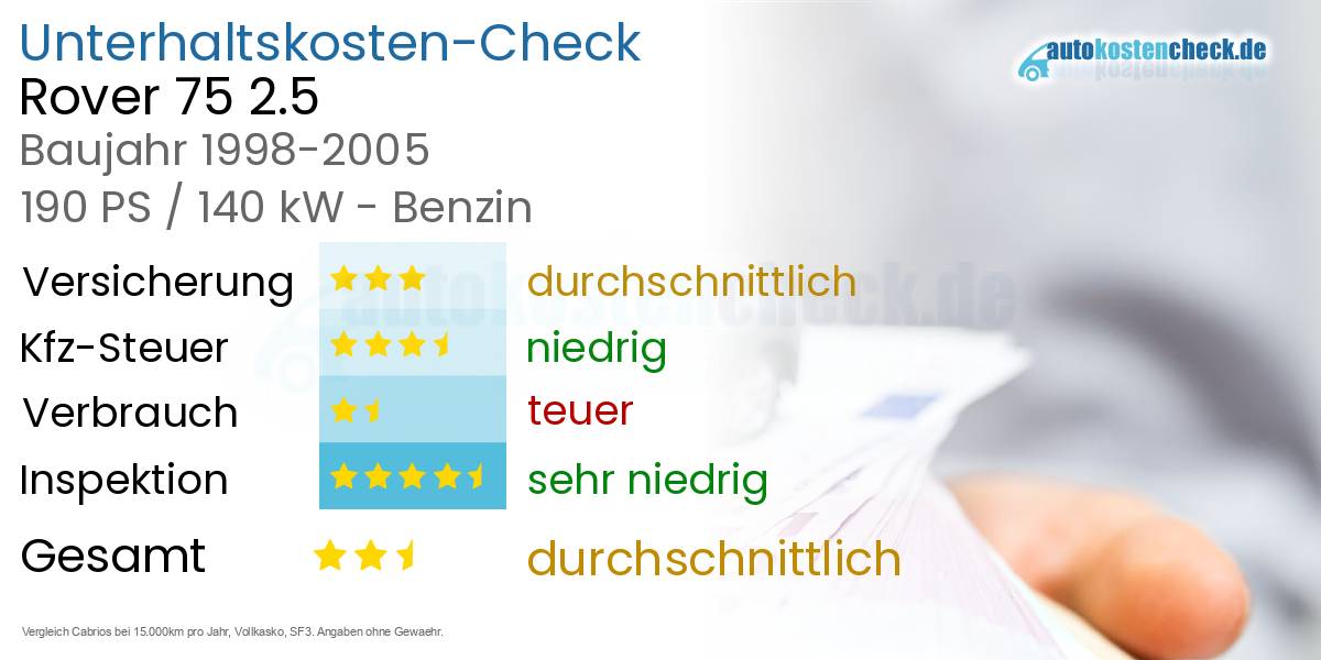 Unterhaltskosten Rover 75 2.5 