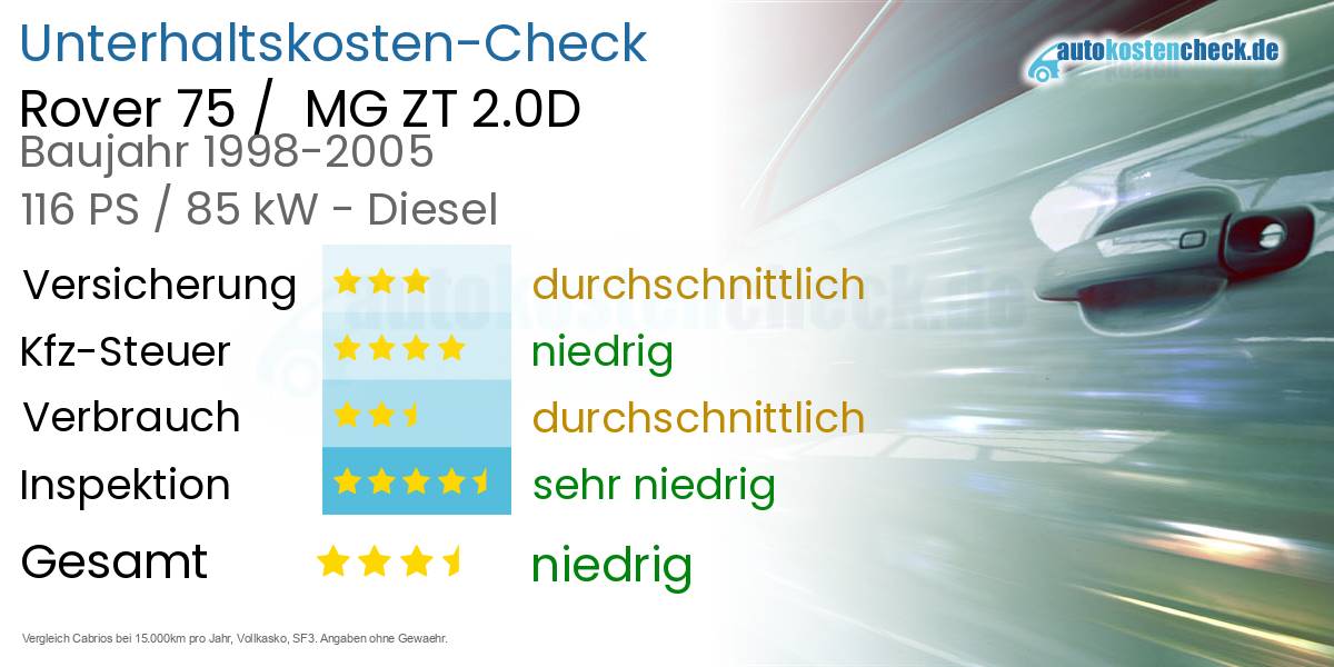 Unterhaltskosten Rover 75 /  MG ZT 2.0D