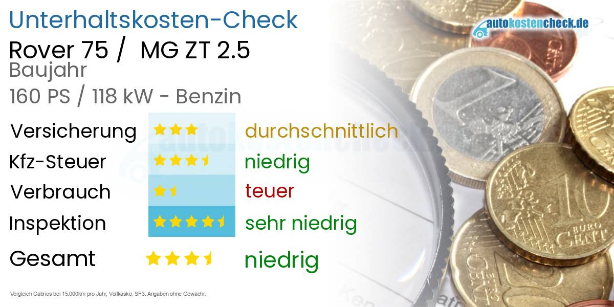 Unterhaltskosten Rover 75 /  MG ZT 2.5