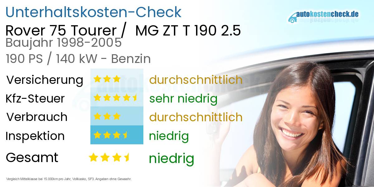 Unterhaltskosten Rover 75 Tourer /  MG ZT T 190 2.5 