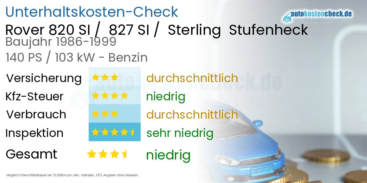 Unterhaltskosten Rover 820 SI /  827 SI /  Sterling  Stufenheck  