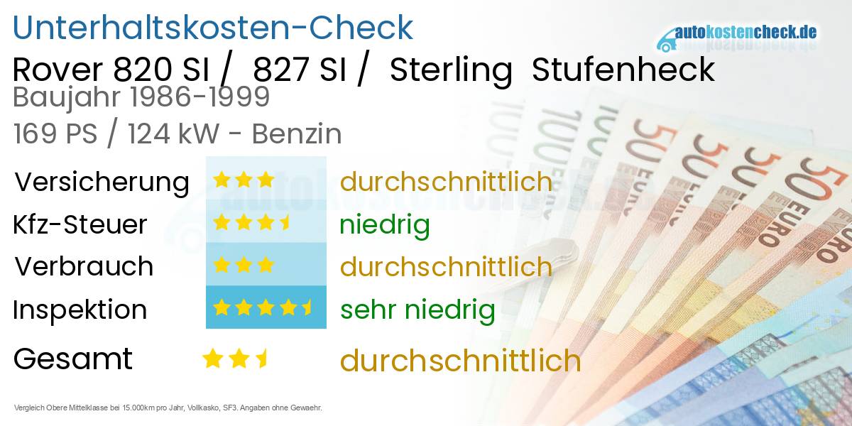 Unterhaltskosten Rover 820 SI /  827 SI /  Sterling  Stufenheck  