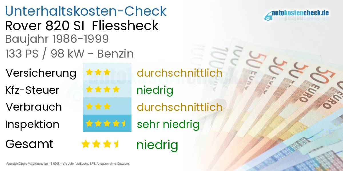 Unterhaltskosten Rover 820 SI  Fliessheck  