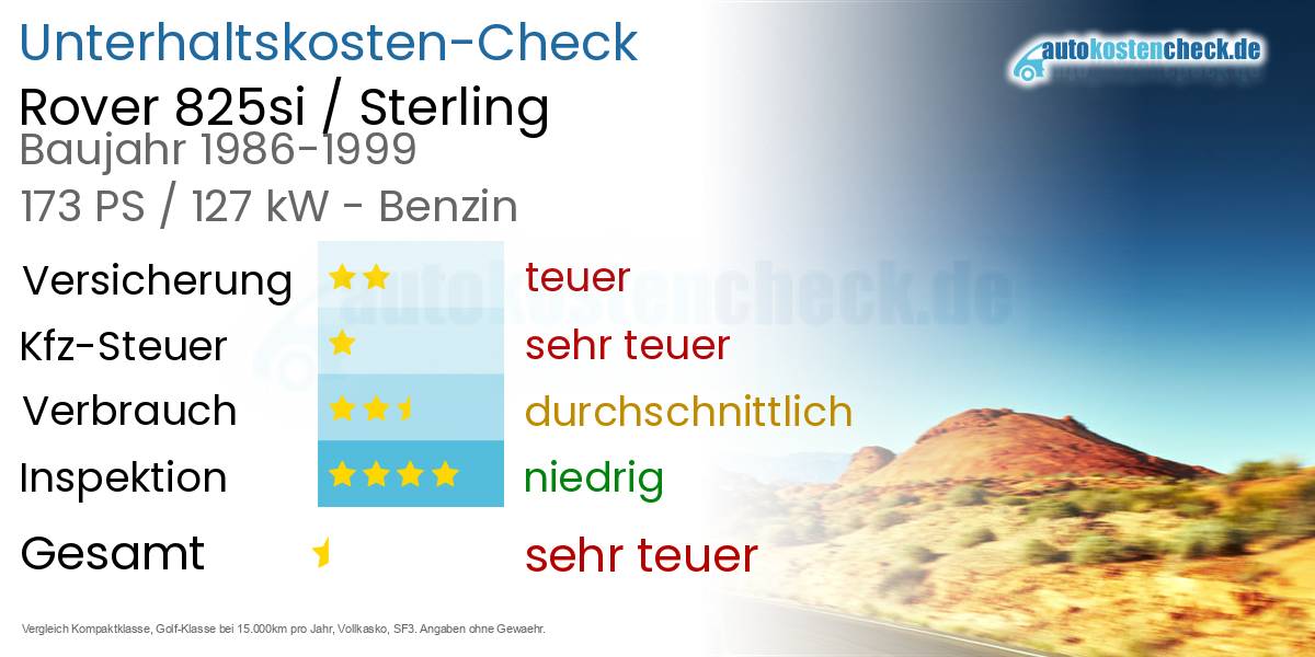Unterhaltskosten Rover 825si / Sterling 