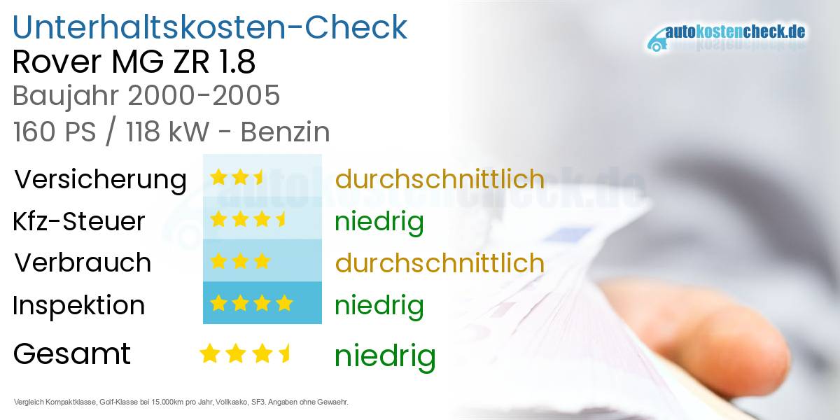 Unterhaltskosten Rover MG ZR 1.8