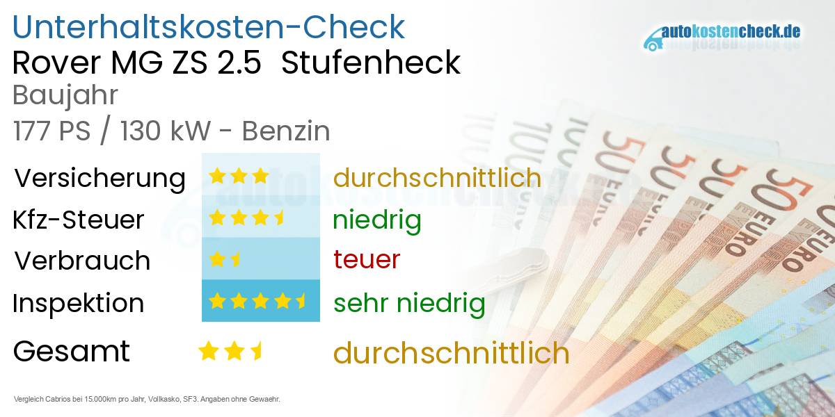 Unterhaltskosten Rover MG ZS 2.5  Stufenheck  