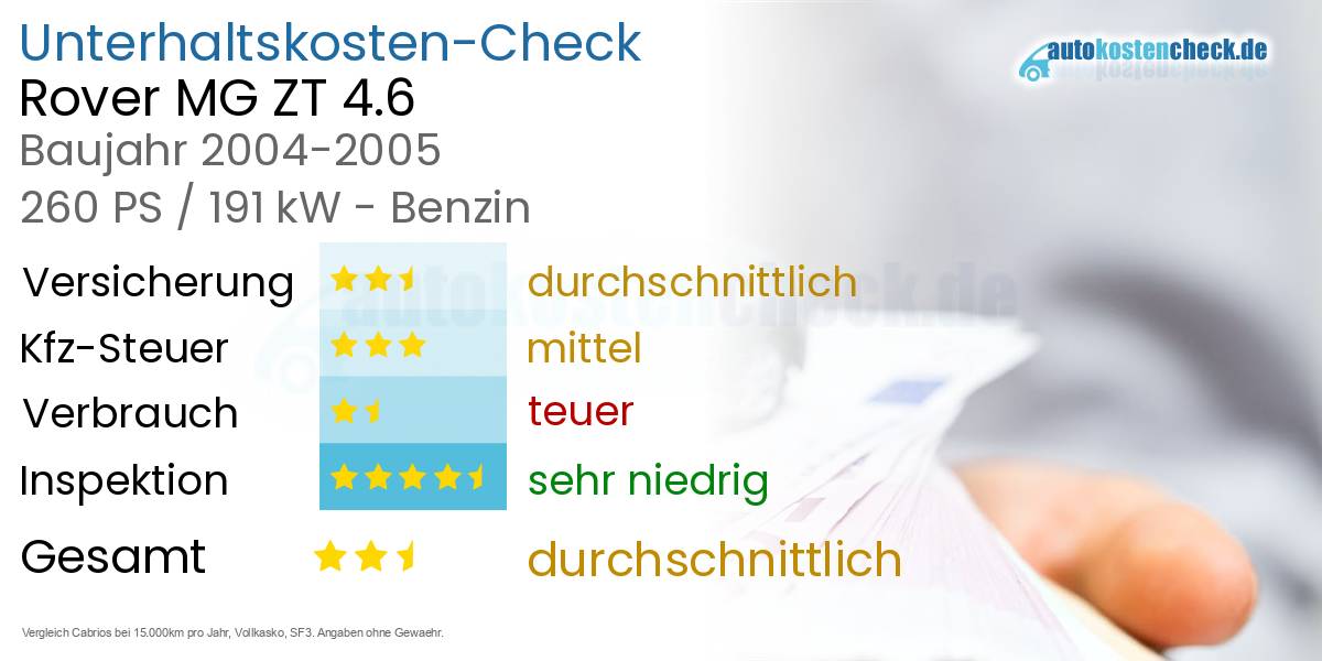 Unterhaltskosten Rover MG ZT 4.6