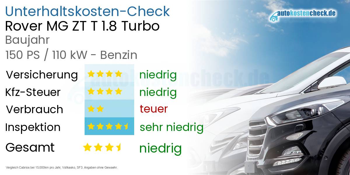 Unterhaltskosten Rover MG ZT T 1.8 Turbo