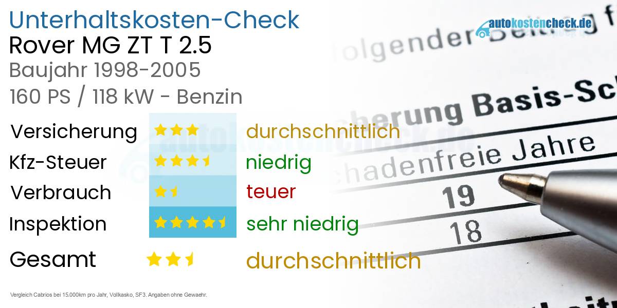 Unterhaltskosten Rover MG ZT T 2.5 