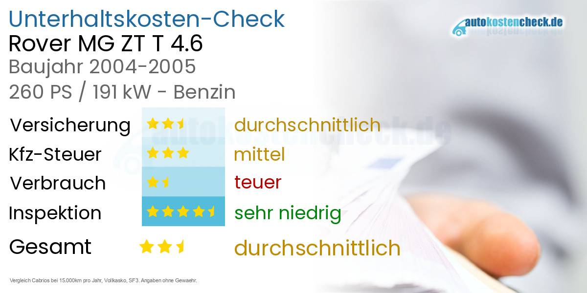 Unterhaltskosten Rover MG ZT T 4.6