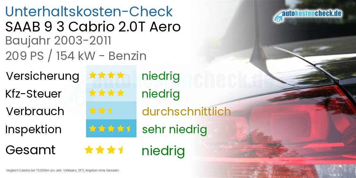 Unterhaltskosten SAAB 9 3 Cabrio 2.0T Aero 