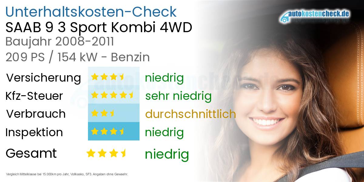 Unterhaltskosten SAAB 9 3 Sport Kombi 4WD