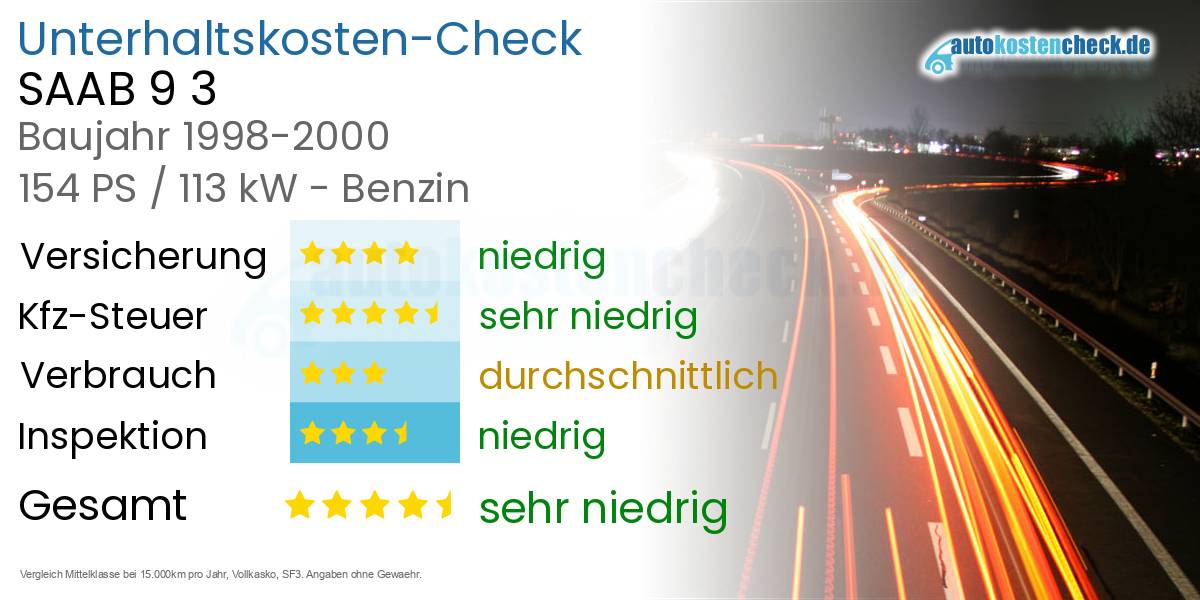 Unterhaltskosten SAAB 9 3 