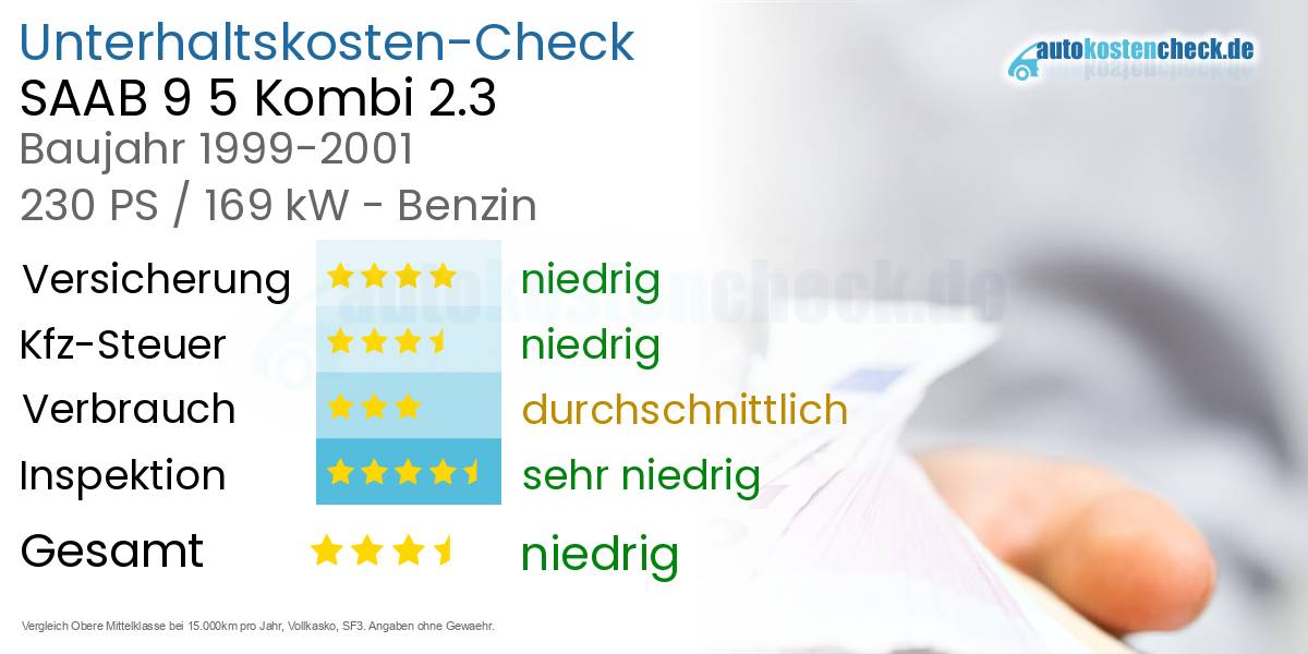 Unterhaltskosten SAAB 9 5 Kombi 2.3 