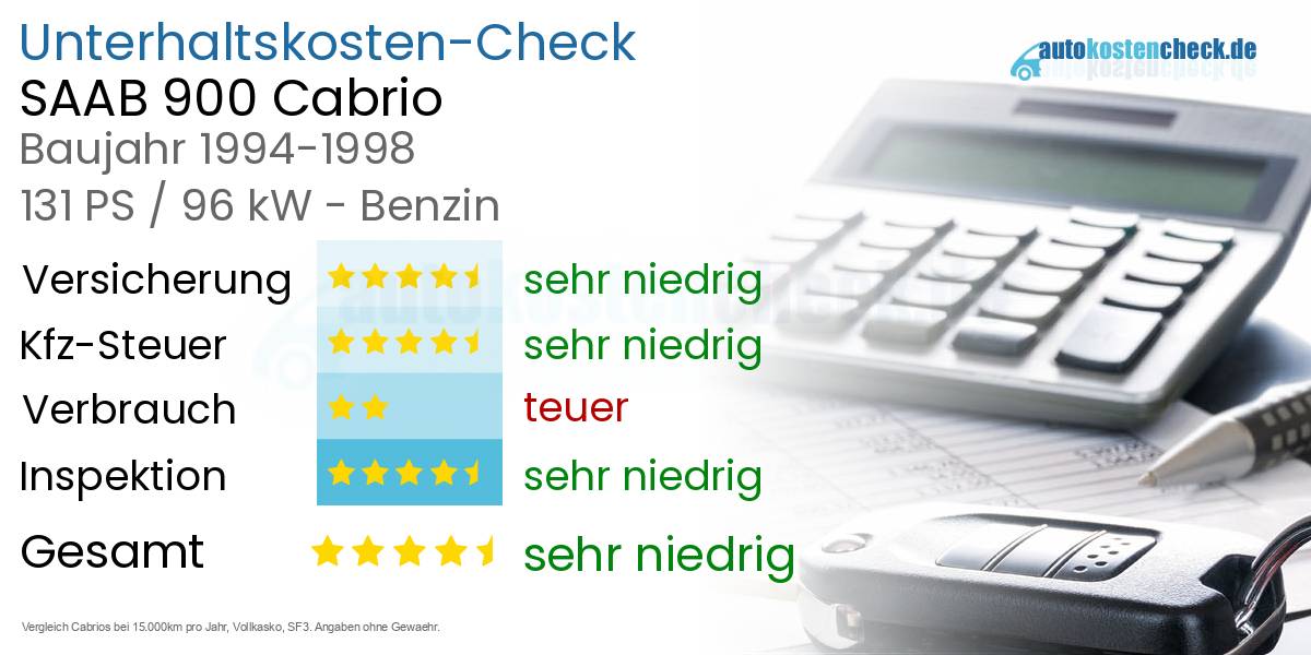 Unterhaltskosten SAAB 900 Cabrio 
