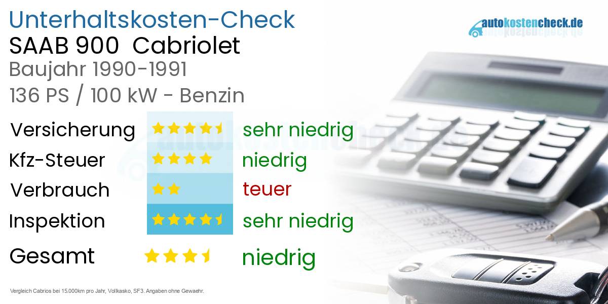 Unterhaltskosten SAAB 900  Cabriolet 