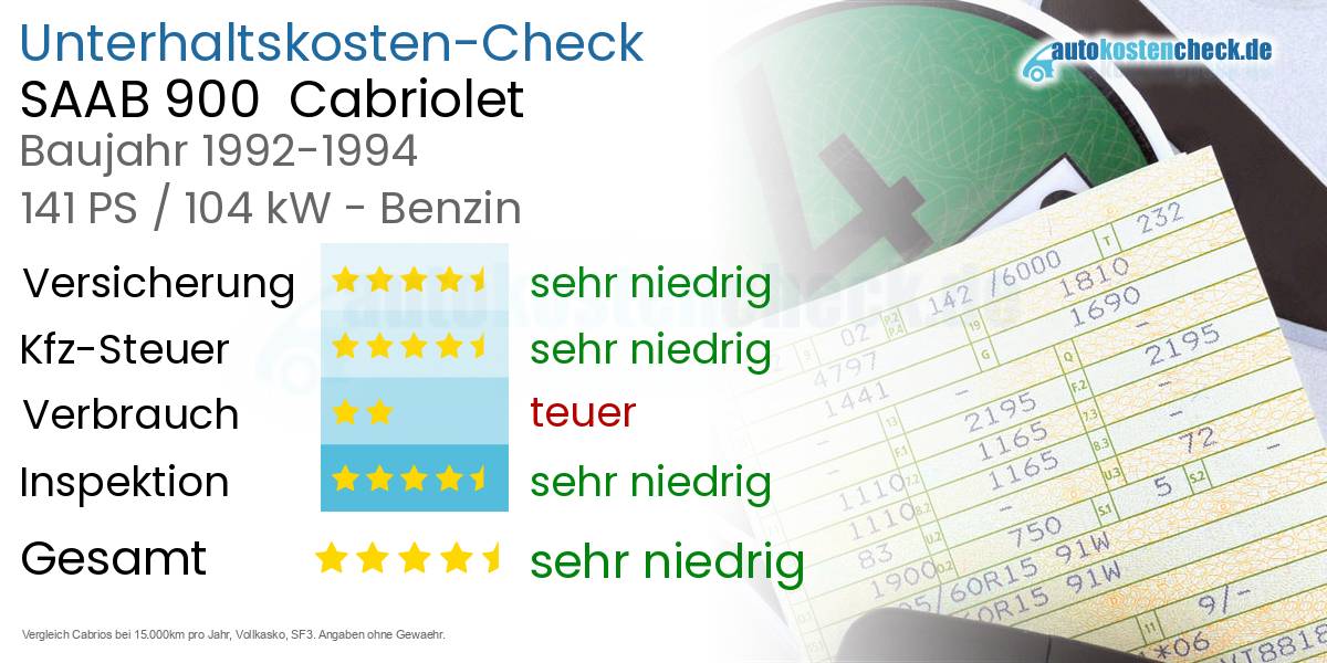 Unterhaltskosten SAAB 900  Cabriolet 