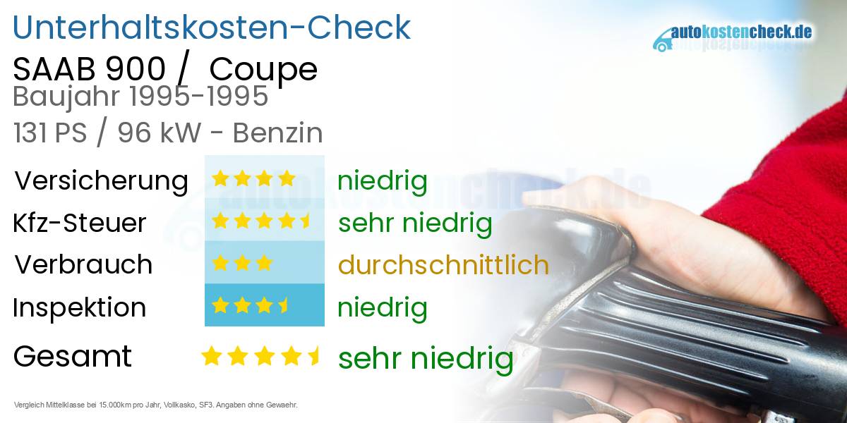 Unterhaltskosten SAAB 900 /  Coupe 