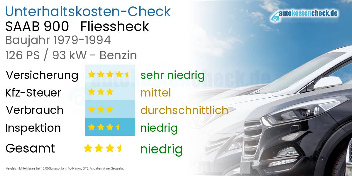 Unterhaltskosten SAAB 900   Fliessheck  