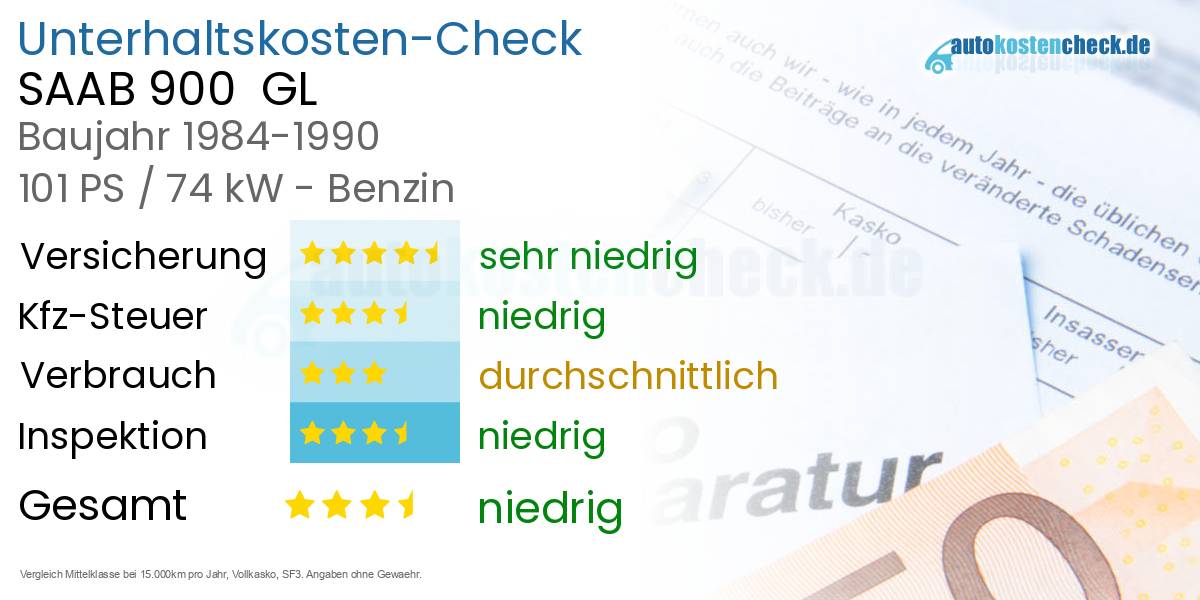 Unterhaltskosten SAAB 900  GL 