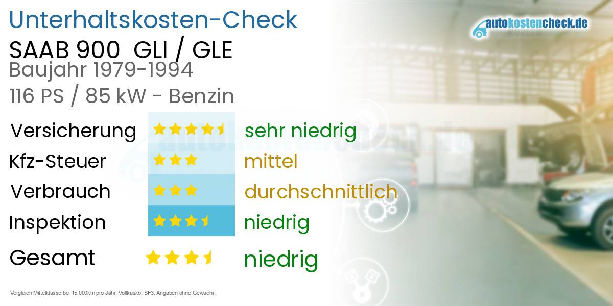 Unterhaltskosten SAAB 900  GLI / GLE 