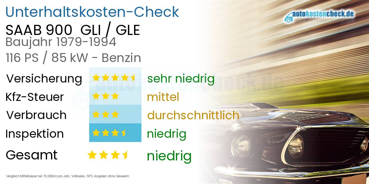 Unterhaltskosten SAAB 900  GLI / GLE 