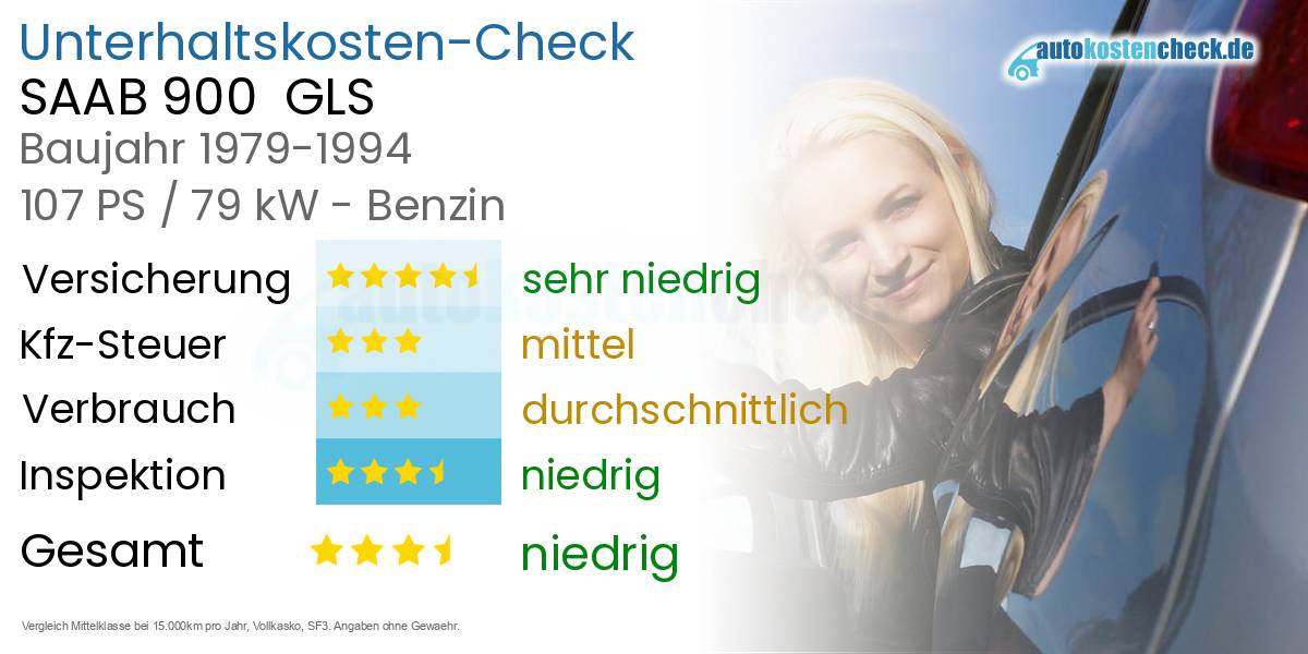 Unterhaltskosten SAAB 900  GLS 