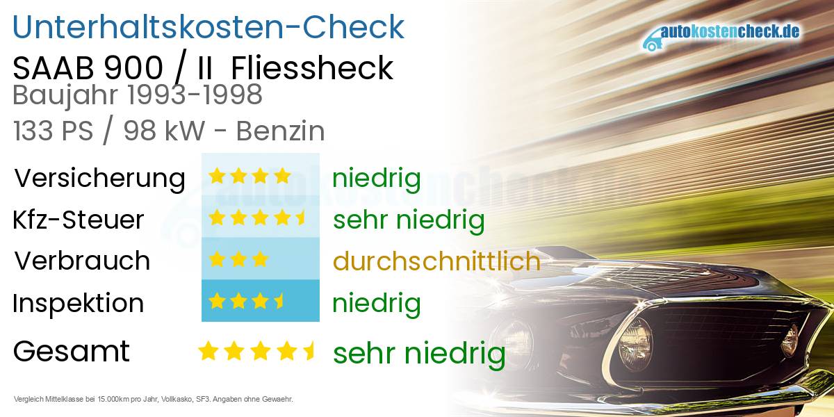 Unterhaltskosten SAAB 900 / II  Fliessheck
