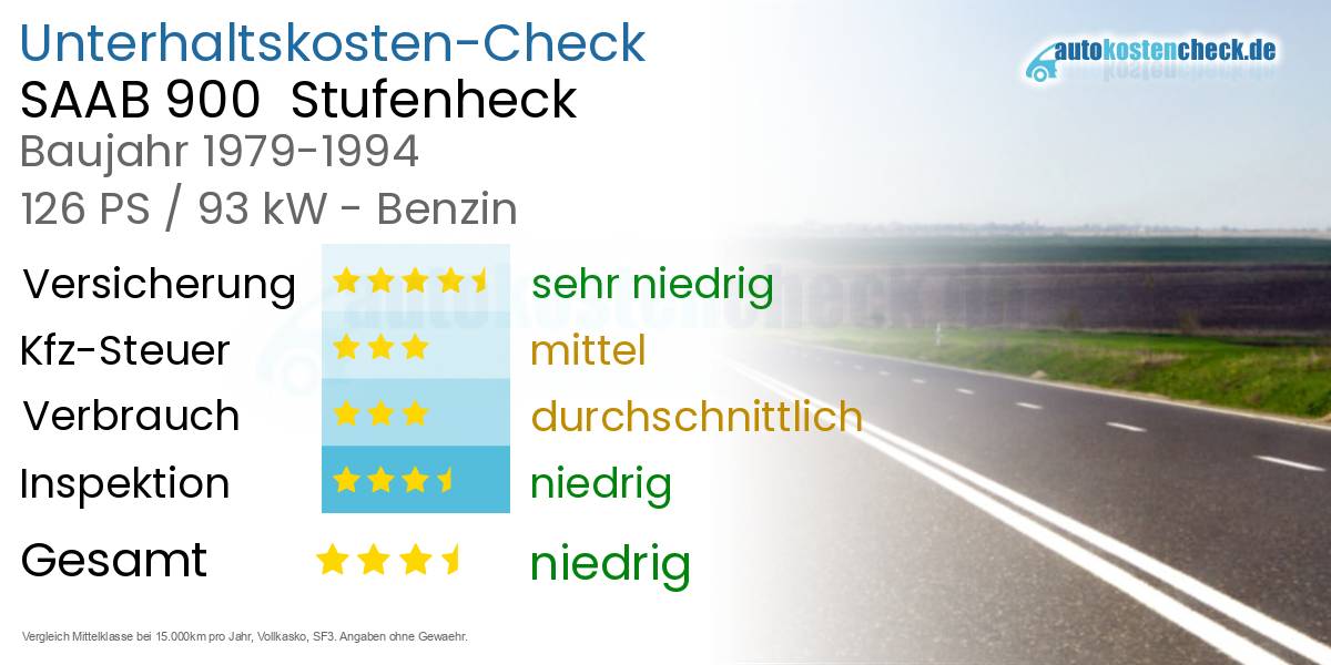 Unterhaltskosten SAAB 900  Stufenheck