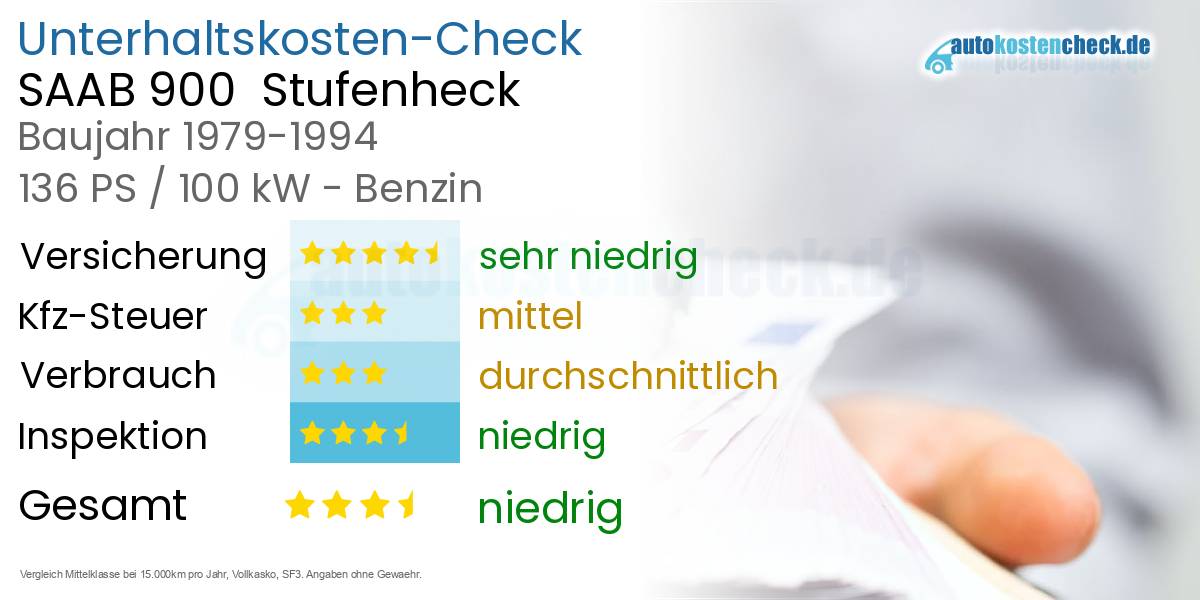 Unterhaltskosten SAAB 900  Stufenheck