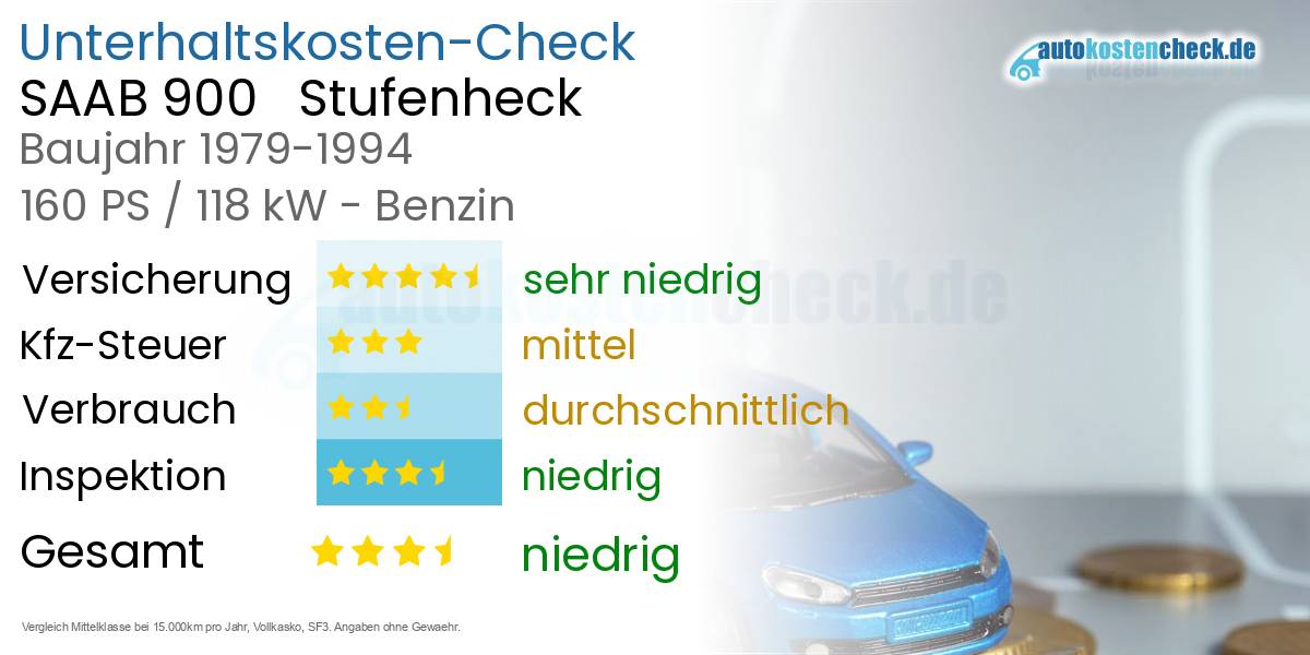 Unterhaltskosten SAAB 900   Stufenheck  