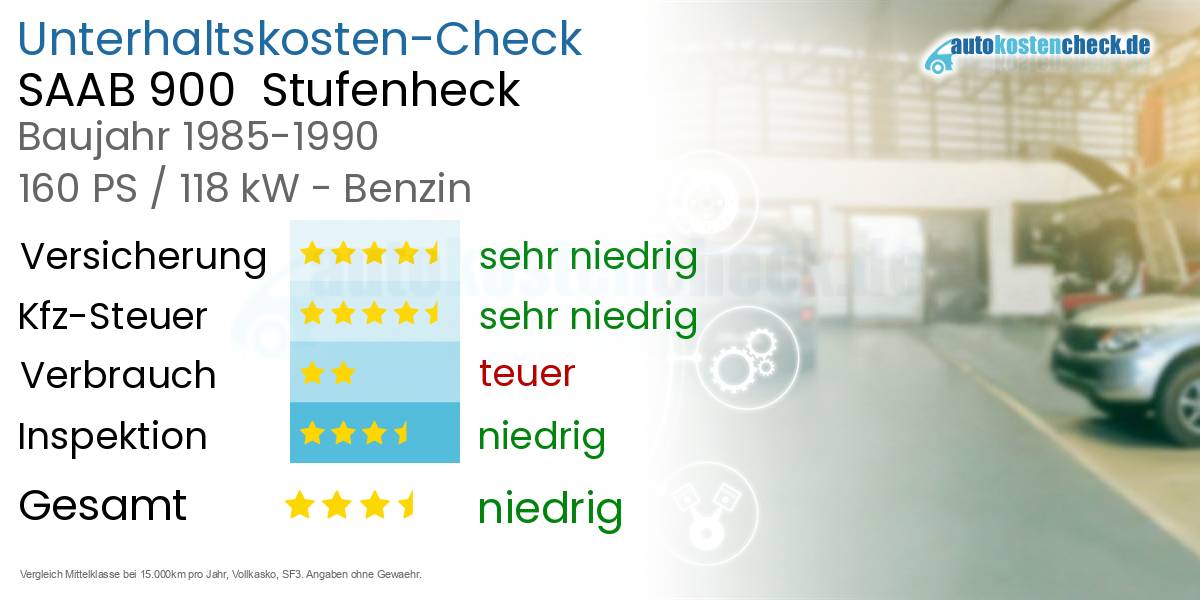 Unterhaltskosten SAAB 900  Stufenheck