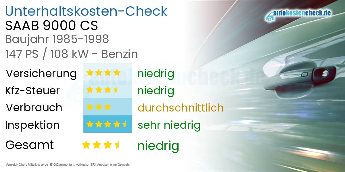 Unterhaltskosten SAAB 9000 CS