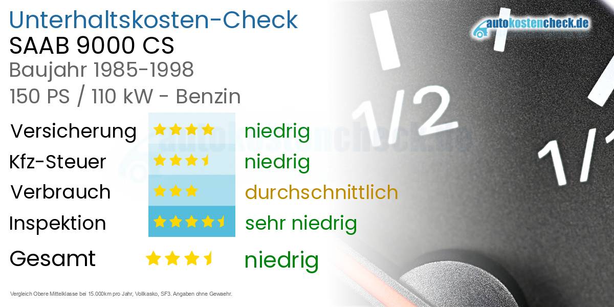 Unterhaltskosten SAAB 9000 CS